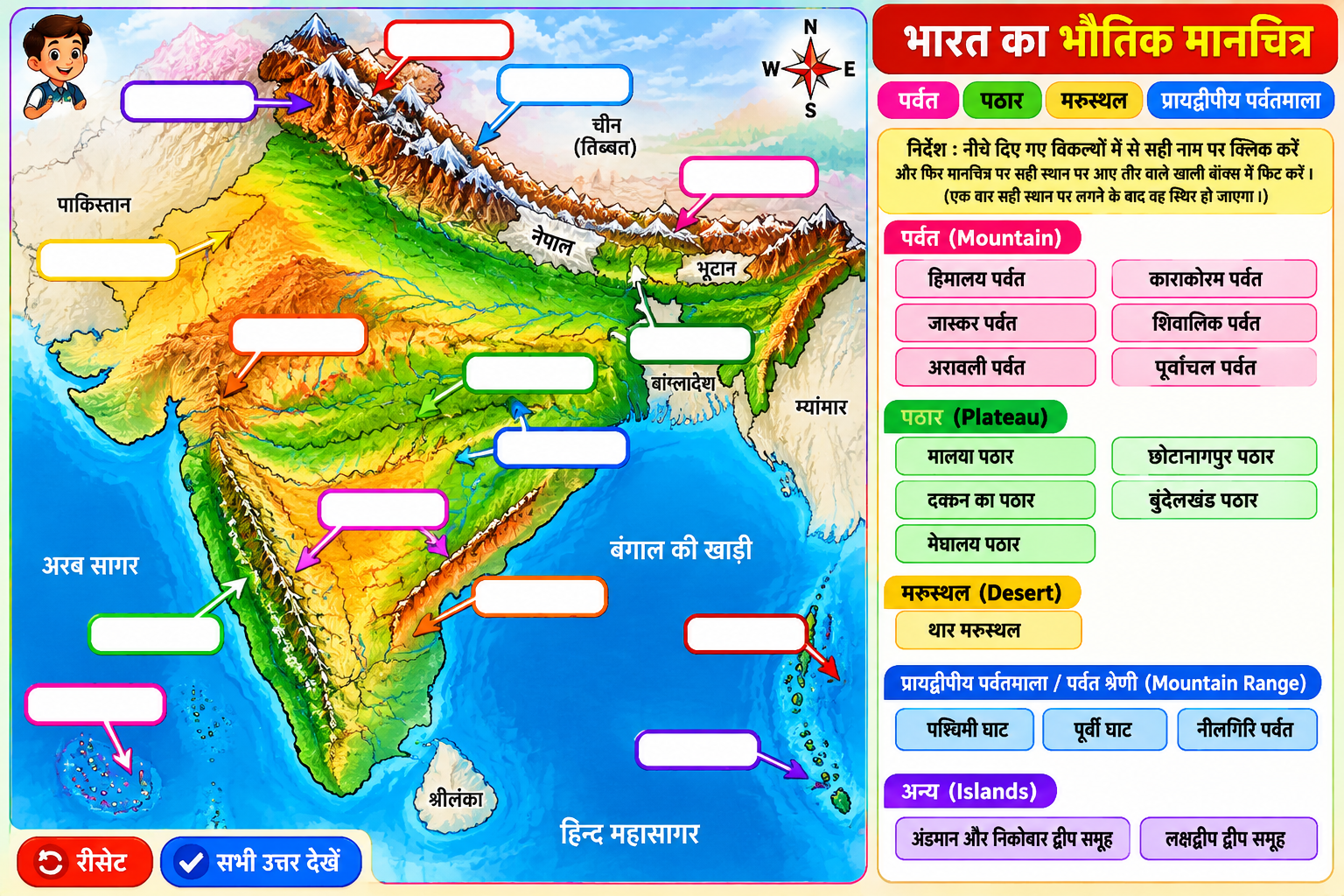 भारत का भौतिक मानचित्र